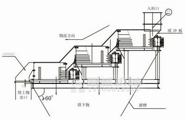 榴莲视频黄色下载原理